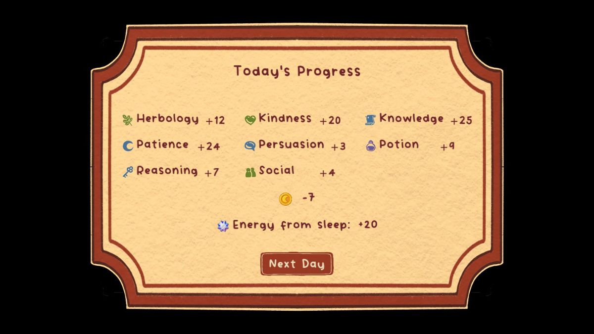 Whimel Academy Daily Progress Report