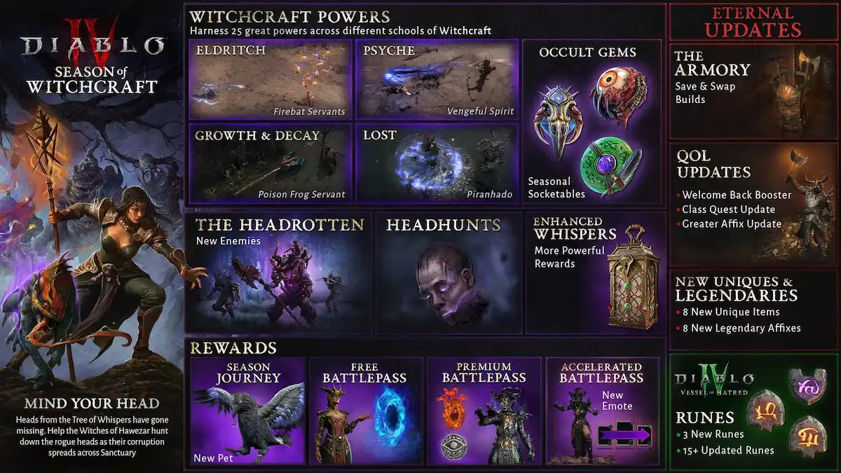 Diablo_4_Season_of_Witchcraft_Details