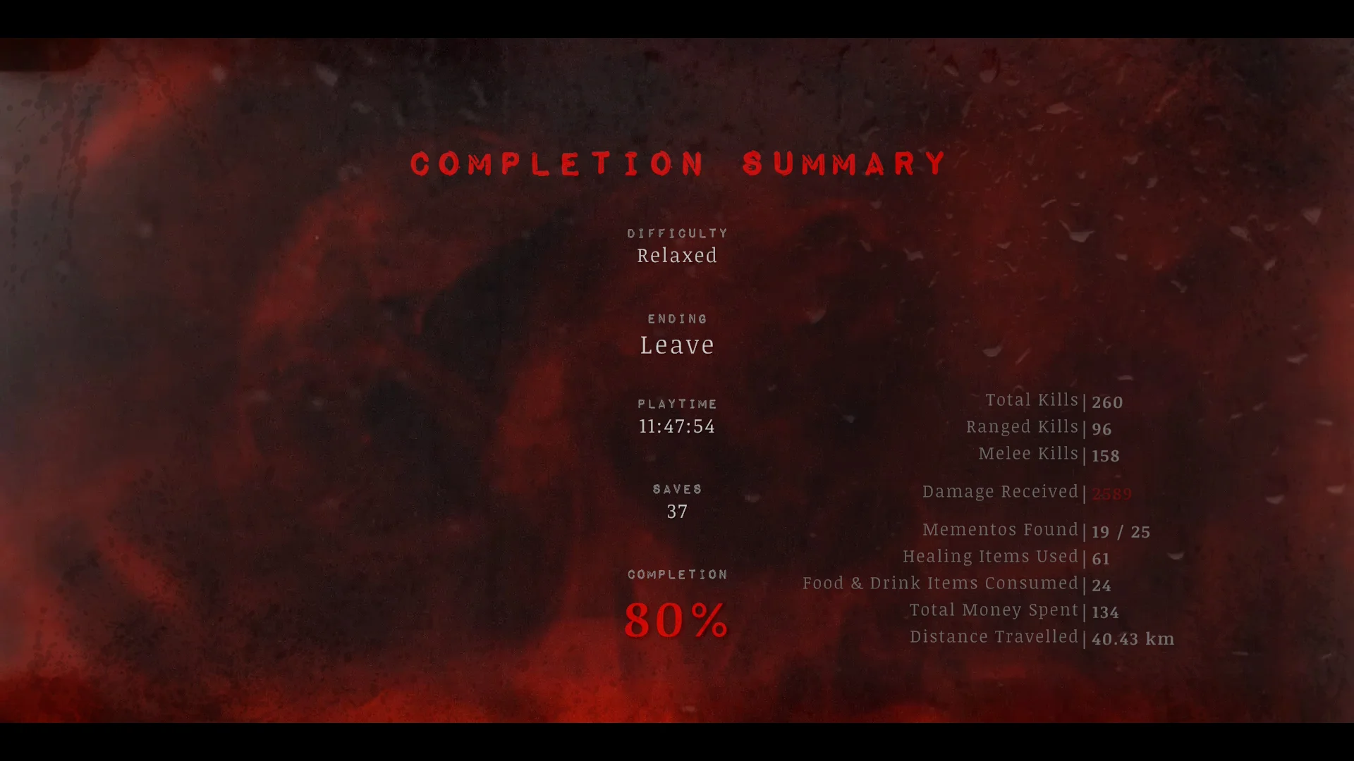 The completion summary